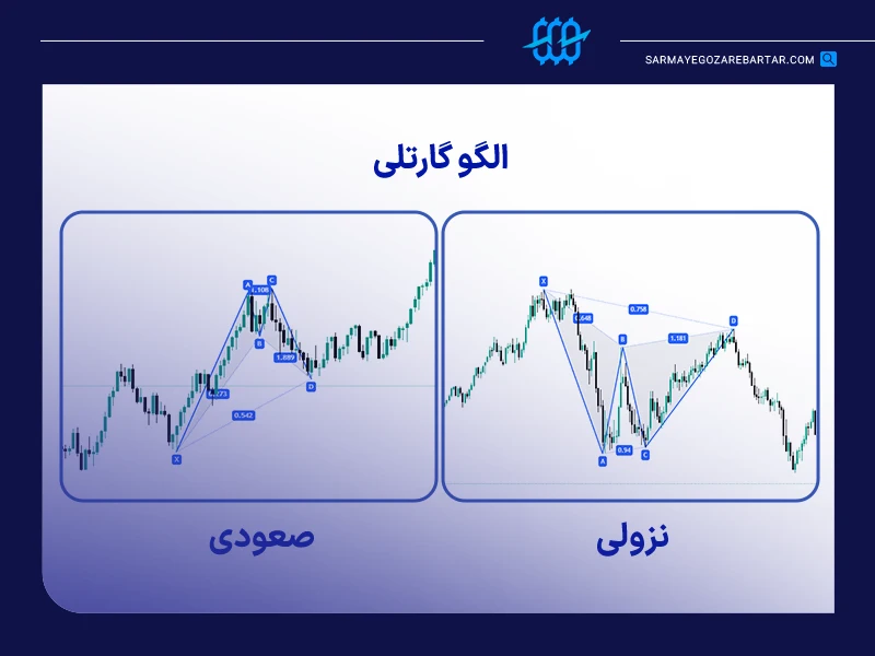 الگوی گارتلی (gartley)