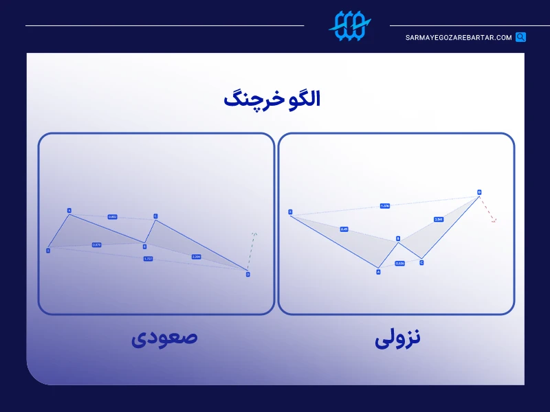 الگوی خرچنگ (crab)