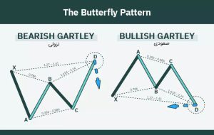 الگوی پروانه ((Butterfly Pattern