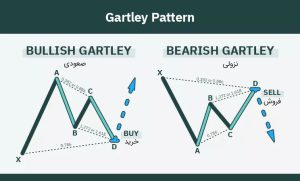 الگوی گارتلی (Gartley Pattern)