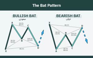 الگوی خفاش (Bat Pattern)