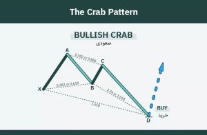 الگوی خرچنگ (Crab Pattern)
