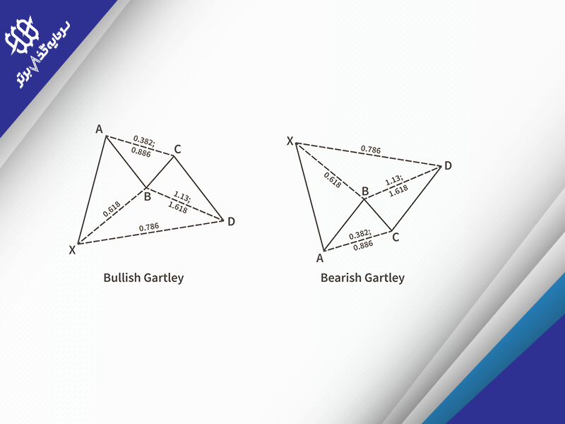 الگوی هارمونیک گارتلی (Gartley Pattern)