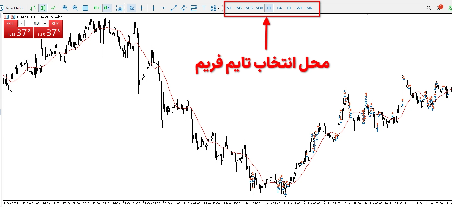 محل انتخاب تایم فریم
