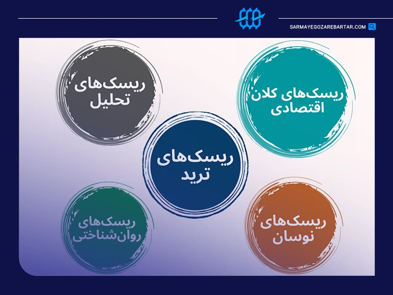 انواع ریسک در ترید و بازارهای مالی