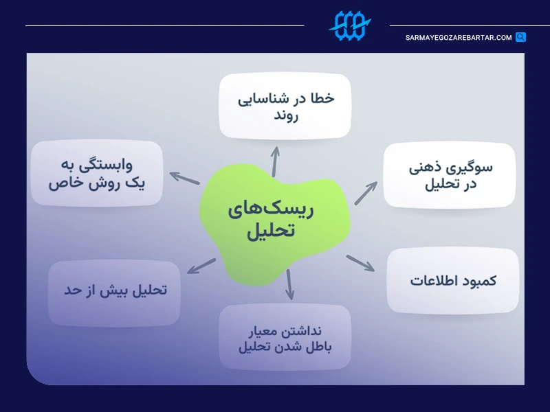 ریسک‌های مرتبط با تحلیل