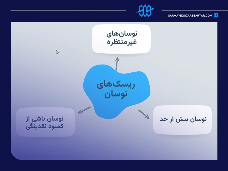 ریسک‌های ناشی از نوسان