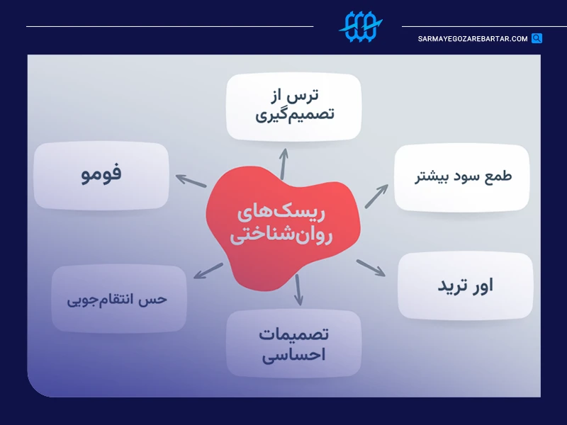ریسک‌های روان‌شناختی ترید