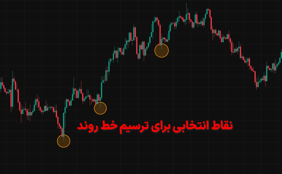 مشخص کردن دو نقطه مهم در چارت را برای کشیدن خط روند