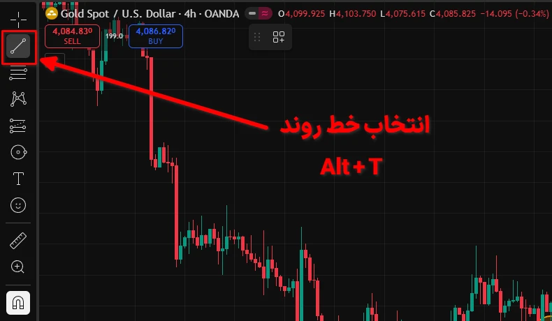خط روند (خط مورب) 
