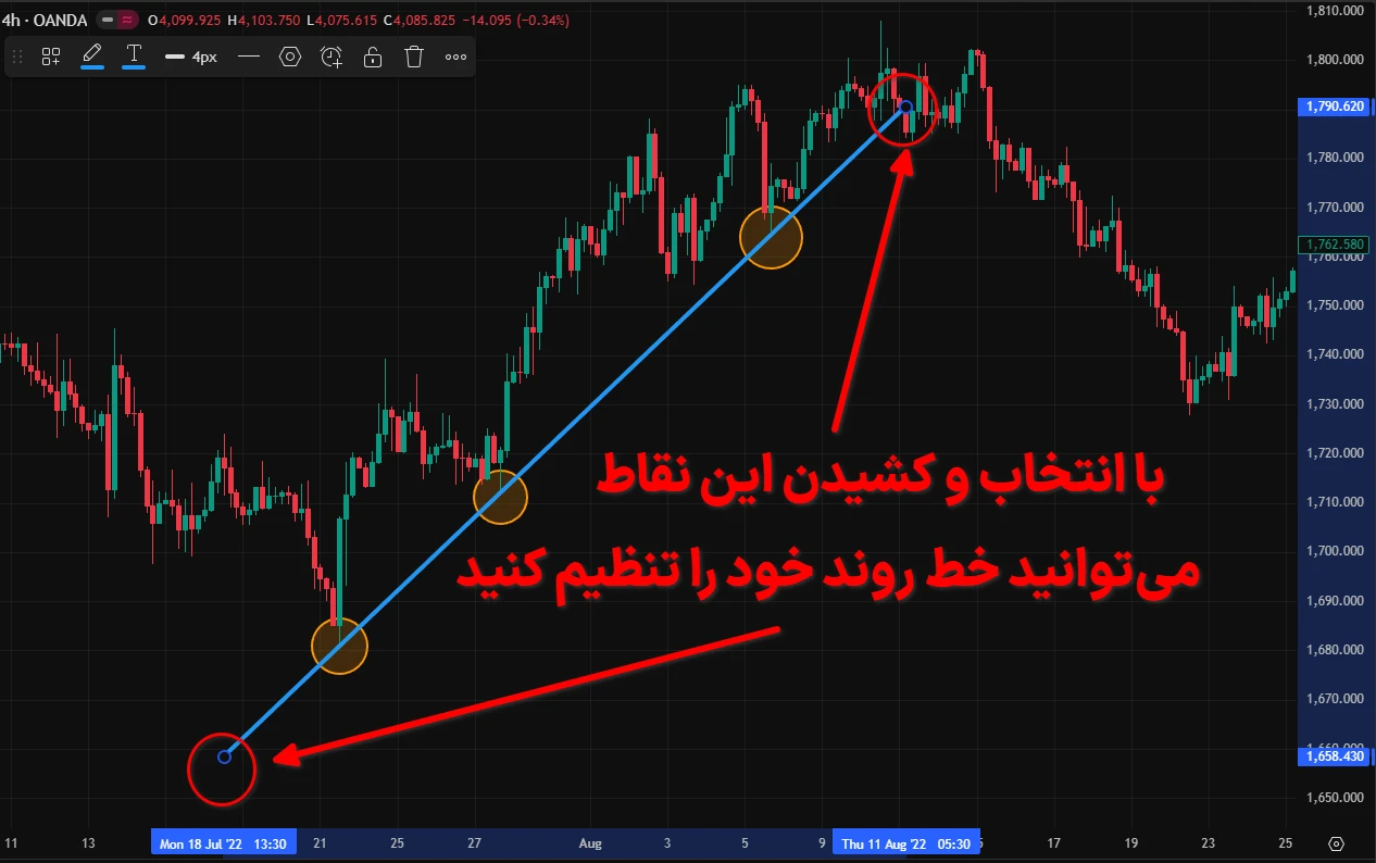 تنظیم خط روند