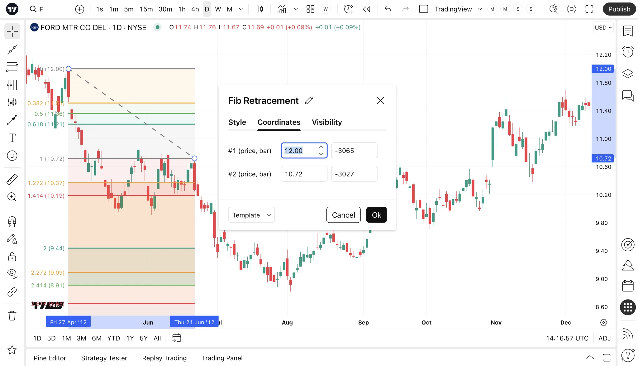 فیبوناچی اصلاحی (fibonacci retracement)