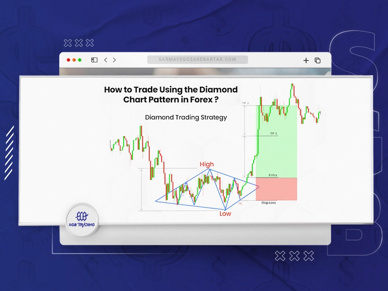 الگوی دایموند در فارکس