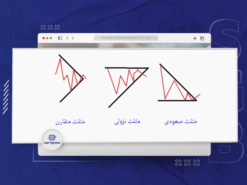 الگو های کلاسیک در فارکس