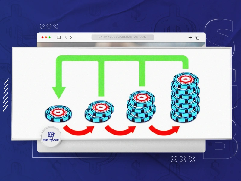 روش مارتینگل در ترید