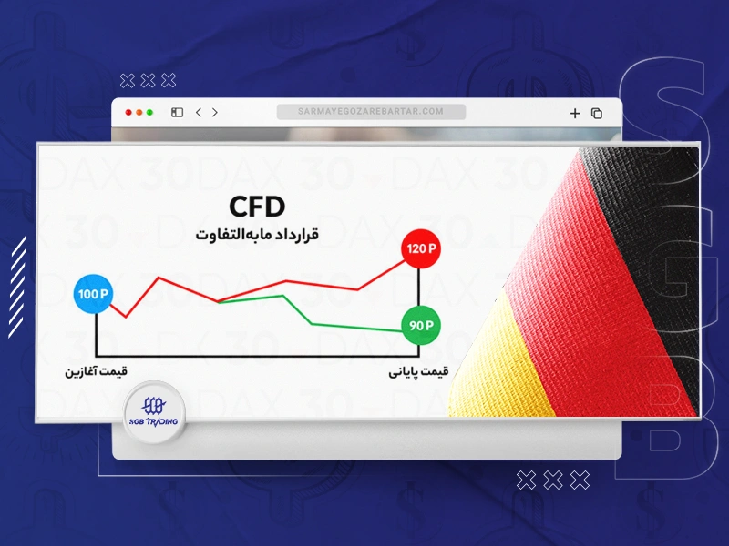معامله با شاخص دکس آلمان