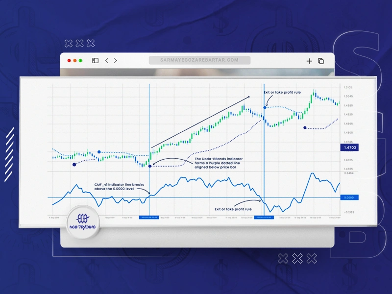 اندیکاتور Chaikin Money Flow 