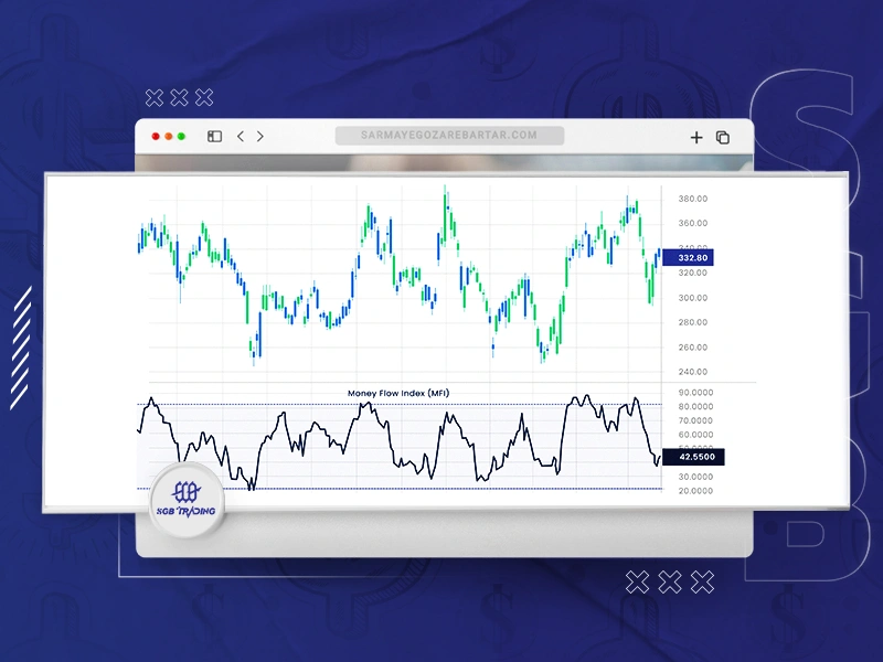 اندیکاتور MFI