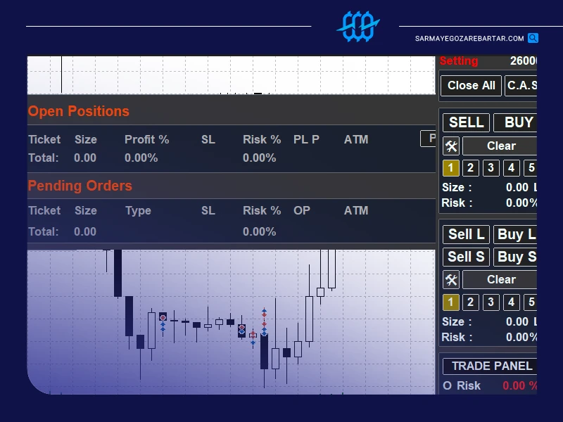 ابزار مدیریت سرمایه تریدینگ بورد (trading board)