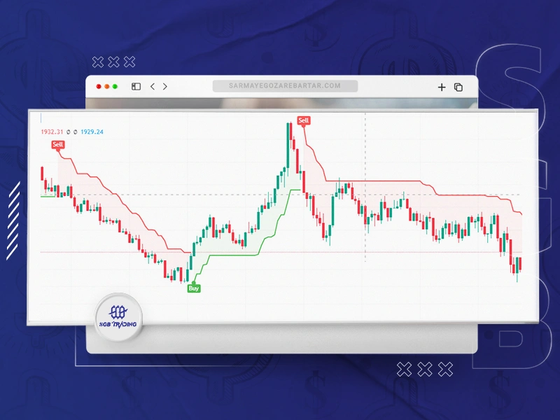 اندیکاتور Supertrend
