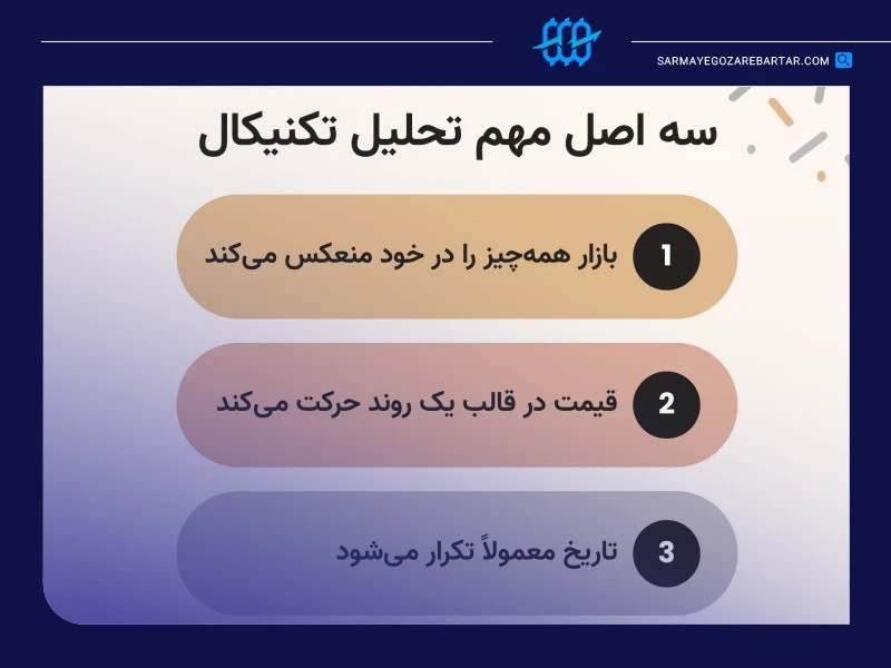 اصول پایه‌ای تحلیل تکنیکال