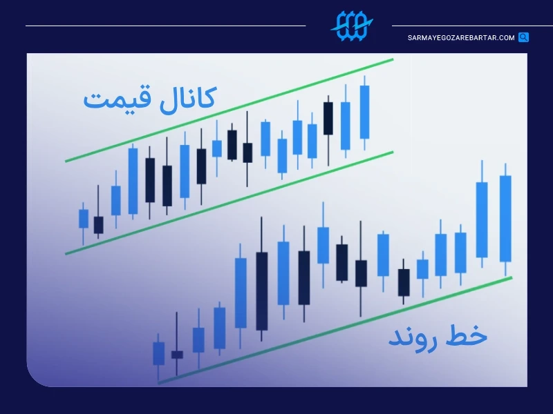 خطوط روند و کانال‌ها