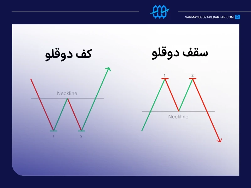 الگوهای قیمت