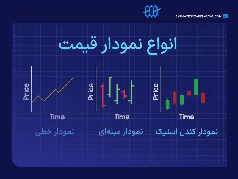 نمودار قیمت