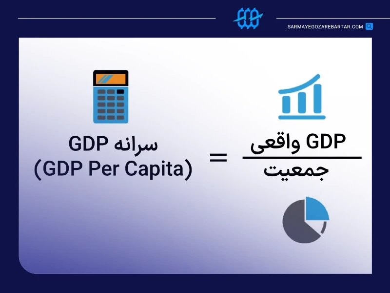 سرانه gdp چیست؟