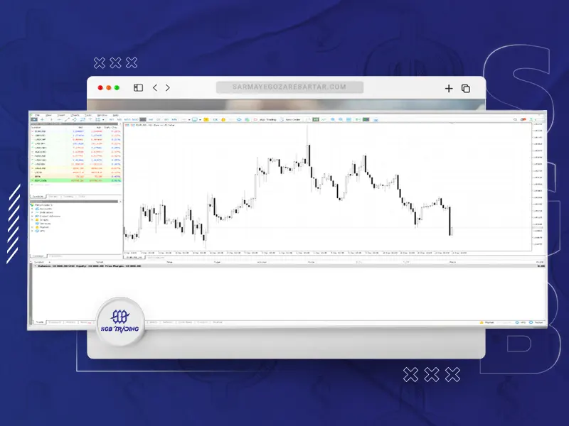 متاتریدر (MetaTrader)