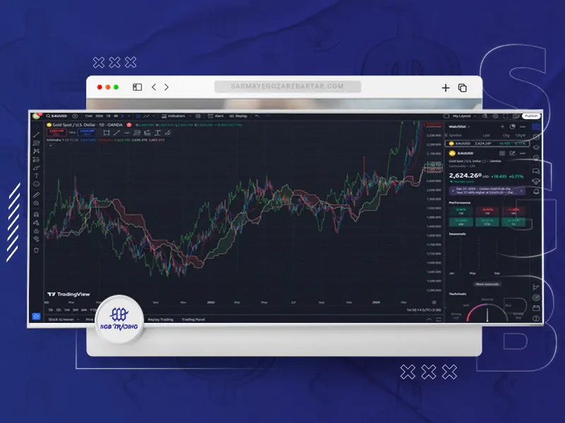 تریدینگ ویو (TradingView)
