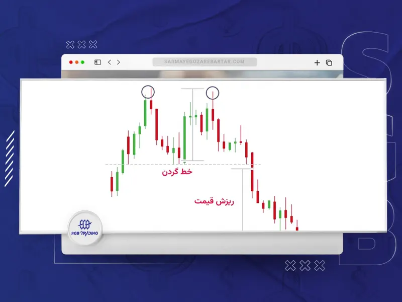 الگوهای قیمت