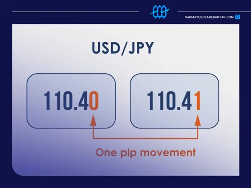 💴 محاسبه پیپ در جفت ارزهای ین ژاپن (jpy) 