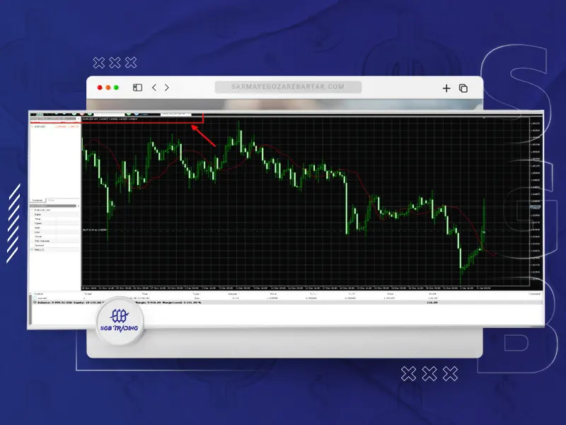 بک تست در متاتریدر