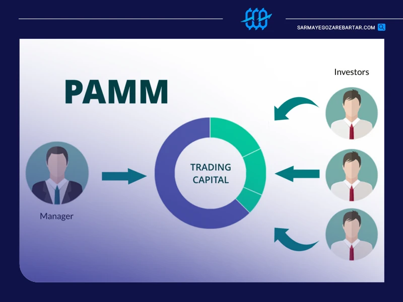 حساب پم (pamm)
